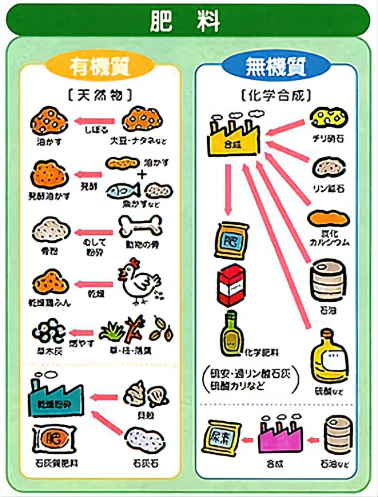 肥料